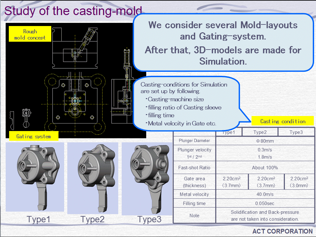 Slide3e